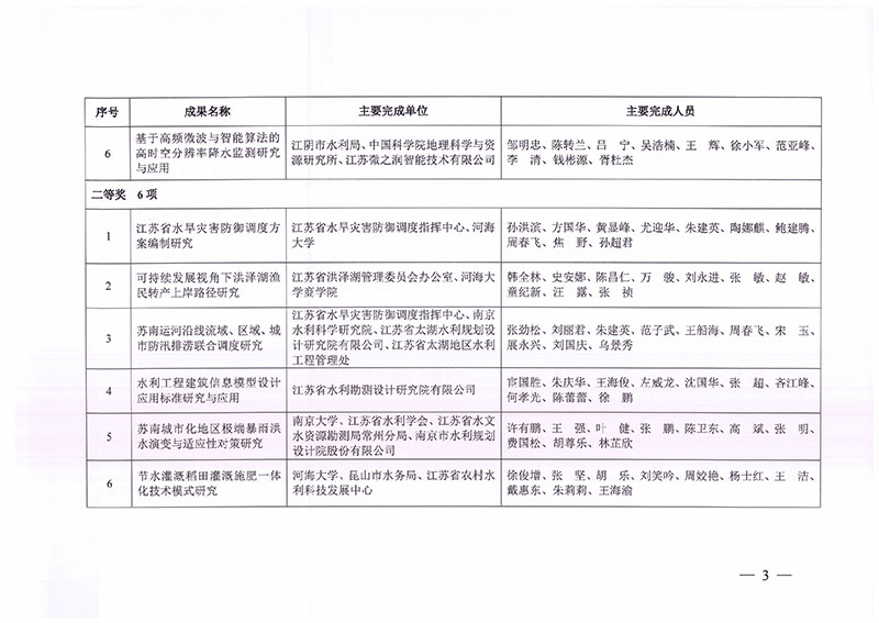 2022年度江苏省水利科技进步奖-3
